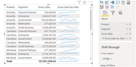 Svg Sparkline Power Bi Dashboards Imagesee