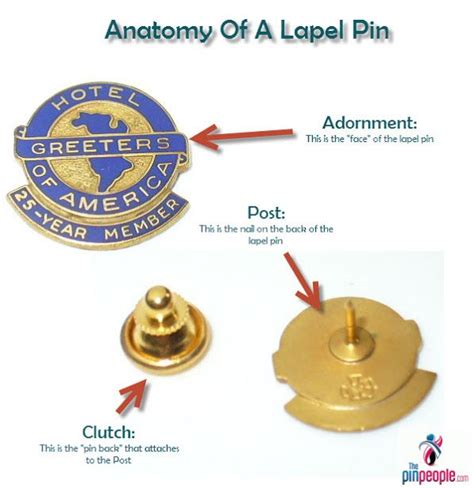 The Anatomy Of A Lapel Pin To Include The Adornment Post And Clutch