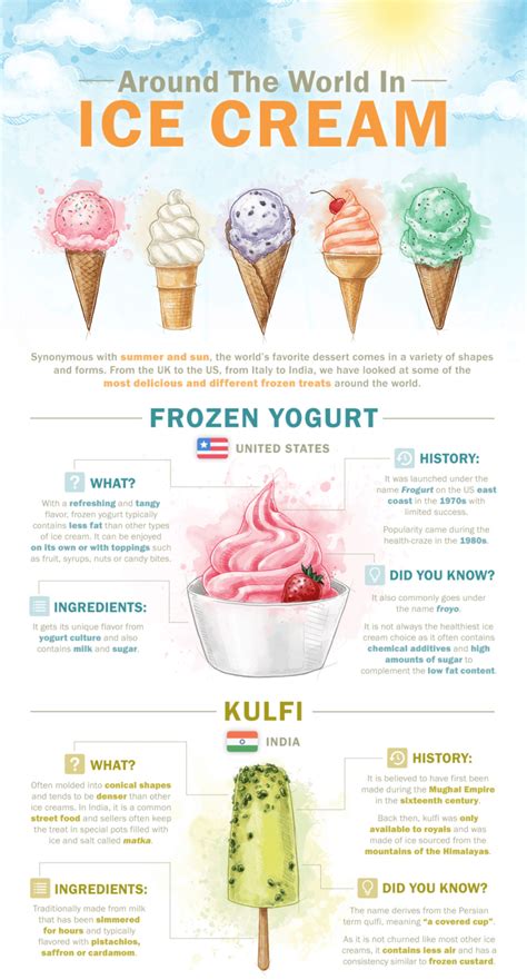 10 Different Kinds Of Ice Cream That Are Popular Around The World Ice