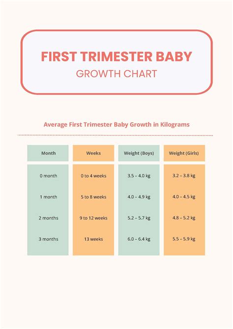 Baby Growth Chart Pdf