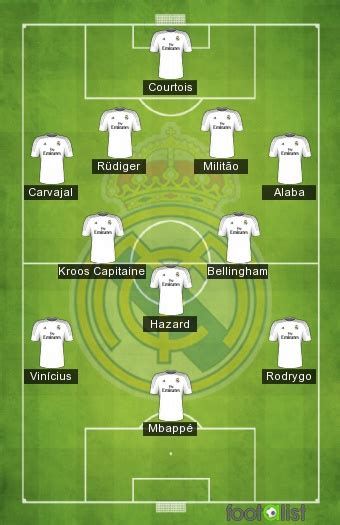 Real Madrid Par Vladkim Footalist