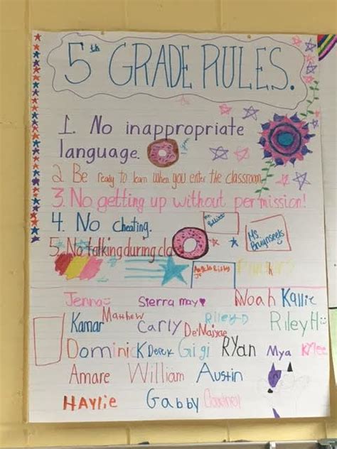 5th Grade Rules