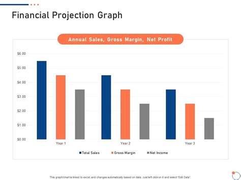 Financial Projection Graph Investor Pitch Deck For Startup Fundraising