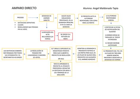 Diagrama De Flujo Del Proceso Penal Diagrama De Flujo Del Proceso