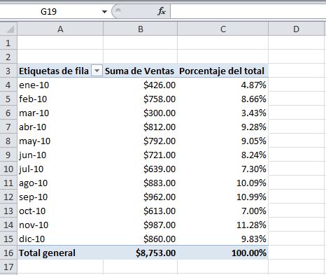 Calcular El Porcentaje Del Total Con Una Tabla Din Mica Excel Total