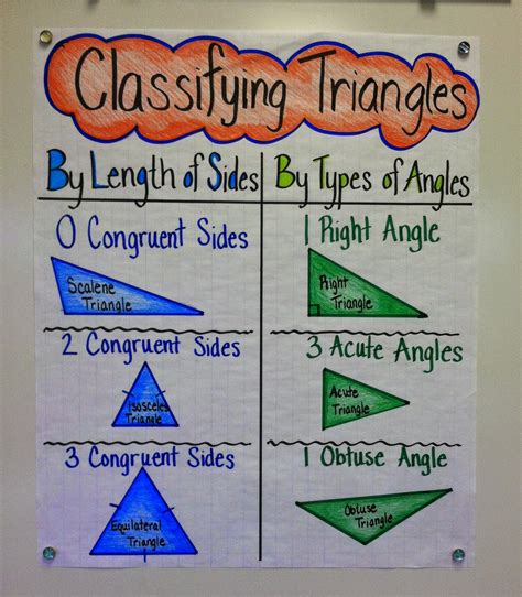 Classifying Triangles Gambaran