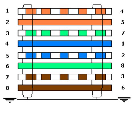 Each of the cables contains four different sets the white and green wires for the cat 5 color code are used mostly in recovery data, orange and white is for text data, and the blue and brown. Shielded Cat5e Patch Cable With Boots