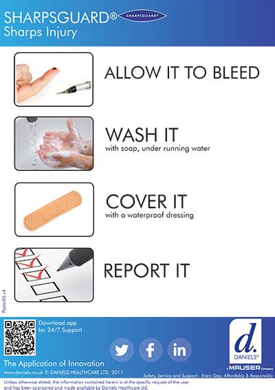 0%0% 5%5% 10%10% 15%15% 20%20% 25%25% 30%30. Training materials - Daniels Healthcare