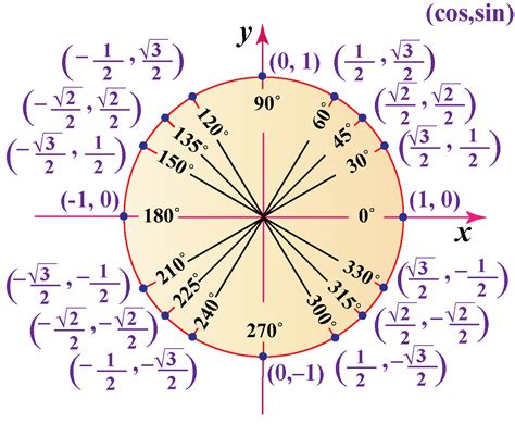 Maybe you would like to learn more about one of these? Unit circle | Solved Examples | Geometry- Cuemath
