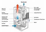 Pictures of How Does An Oil Boiler Work