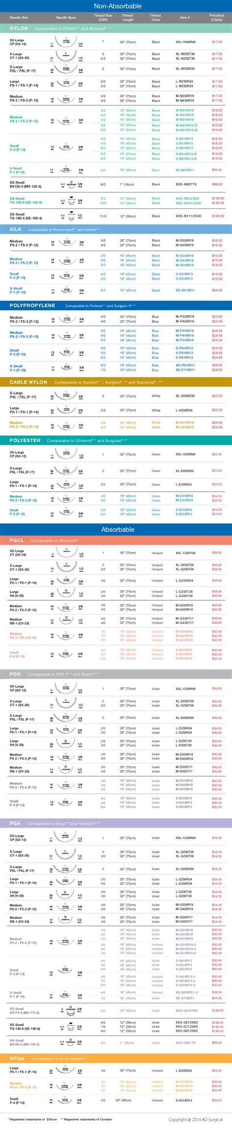 Specifications