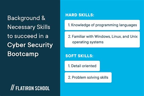 How To Get Into A Cybersecurity Bootcamp Flatiron School