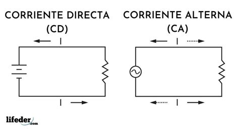 Corriente Directa C Mo Se Genera Circuitos Ejemplos