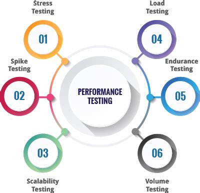 All You Need to Know About Performance Testing