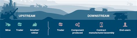 Conflict Minerals