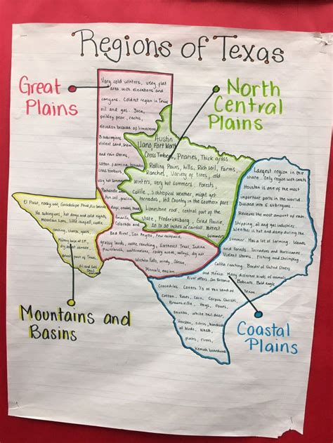 Regions Of Texas Worksheet Inspirational This Can Be Used As A Way To