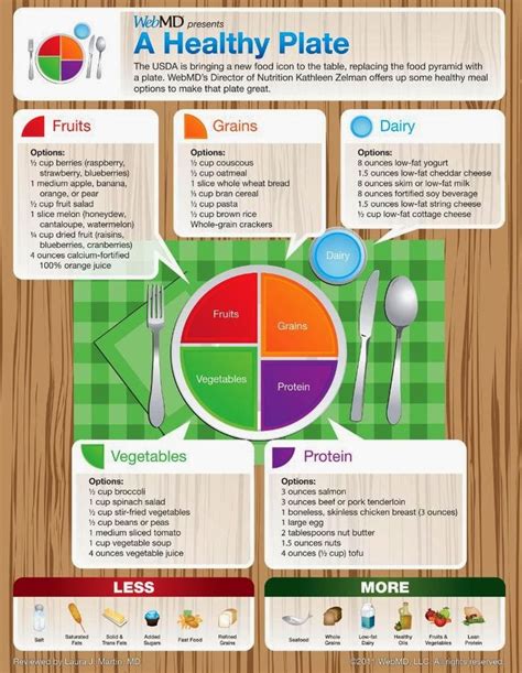 Food Pyramids With Images Healthy Balanced Diet Healthy Plate