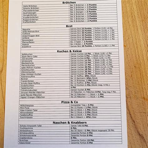 Die tabellen zeigen dir, wie viel eiweiß, fett und kohlenhydrate in einem lebensmittel enthalten sind. Hier die begehrte Liste!! #Wölkchenbäckerei #abnehmen mit ...