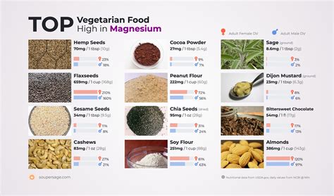 top vegetarian food high in magnesium