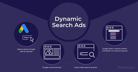 Optimizing Dsa Campaigns Dynamic Search Ads Best Practices Pathlabs