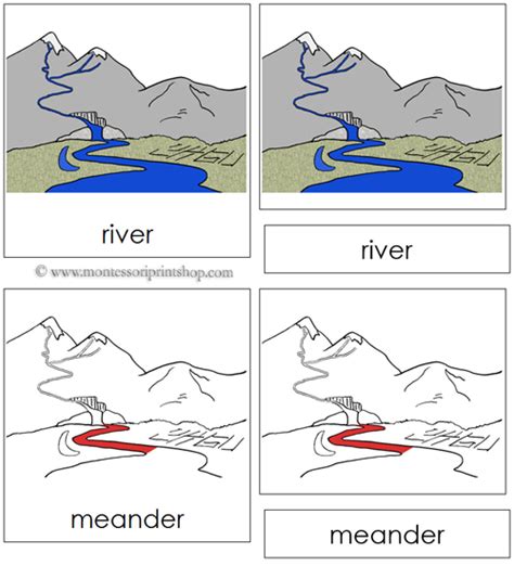 River Nomenclature Cards Red Montessori Parts Of A