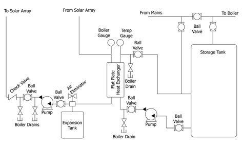 The video outlines the major. Design Resources: Choosing The Right System Type - Solar ...