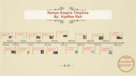 Roman Empire Timeline By Hyeree Roh On Prezi