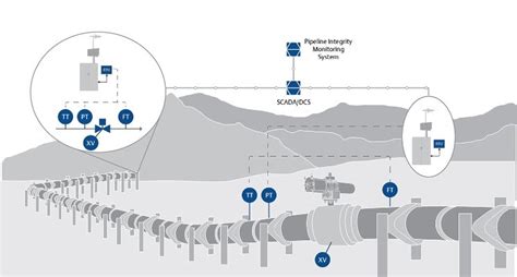 Leak Detection Systems Critical To Pipeline Safety