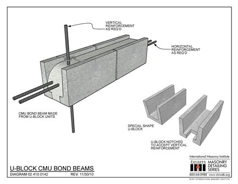 024100142 U Block Cmu Bond Beams International Masonry Institute