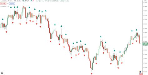 Fractals Trading Indicator For Mt4 And Mt5 Free