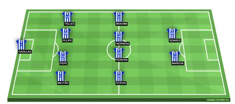 The latest tweets from uefa champions league (@championsleague). Porto vs Liverpool Preview: Probable Lineups, Prediction, Tactics, Team News & Key Stats | UEFA ...
