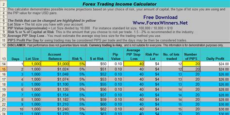Forex Profit Calculator Excel - 