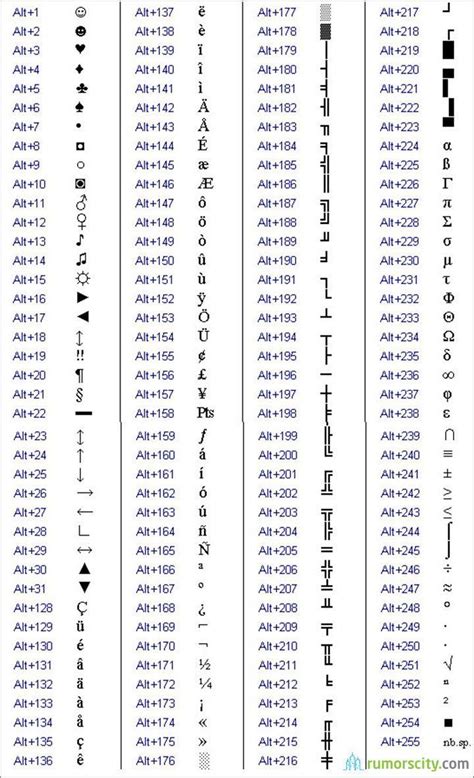 How To Make Symbol Using Keyboard 01 Some Symbols And Special