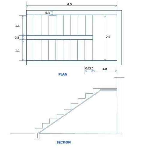 Dog Legged Staircase Design Dimension Advantages And Disadvantages