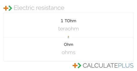 Conversion Of Tohm To Ohms Calculateplus