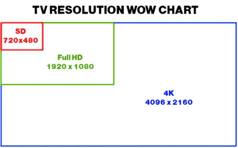 4k Technology And The Future Of Television Business 2 Community