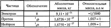 Мы по возможности избегаем формул и уравнений. Строение атома. Изотопы | АЛХИМИК
