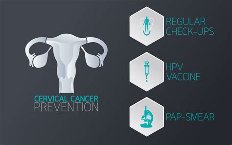 Cervical Health Awareness Month How To Prevent Cervical Cancer