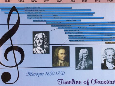 Timeline Of Classical Music Parthenon Graphics 9781928860082