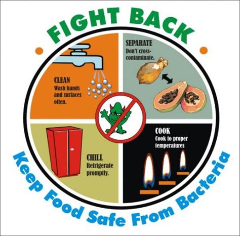Food Safety Clip Art Clipart Best