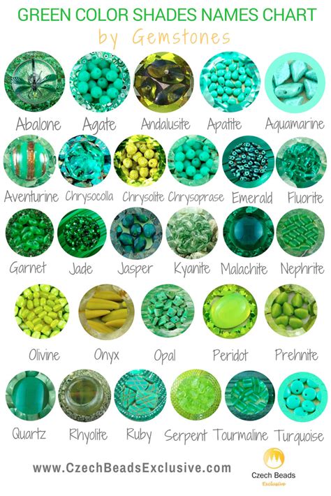 Since the middle of the 19th century, minerals have been classified on the basis of their chemical composition. Green Color Shades Names Chart for Beads, Buttons, Cords ...