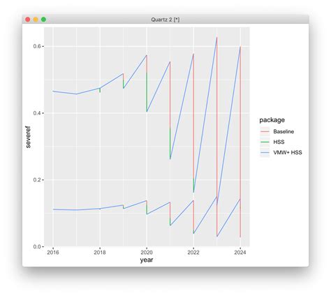 Solved Ggplotly Removing Observations From Ggplot R Vrogue Co