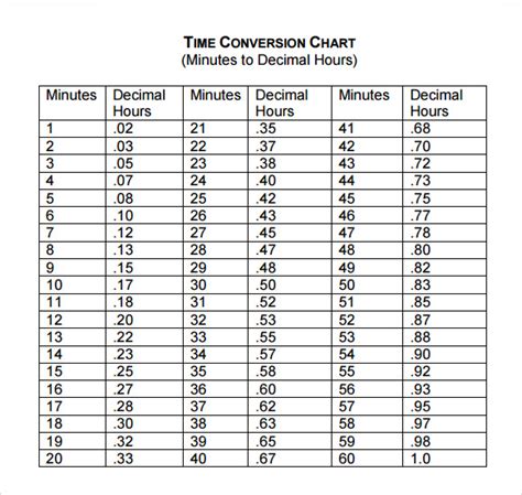 Time Chart Conversion
