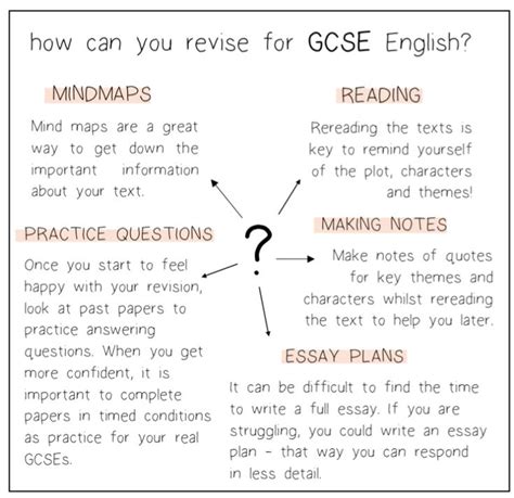 Revise Gcse English English Gcse Revision Gcse Revision Gcse English