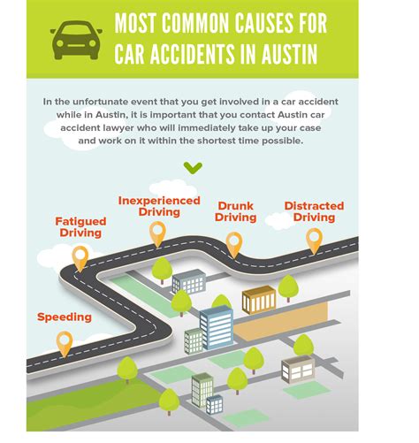 Most Common Causes For Car Accidents In Austin