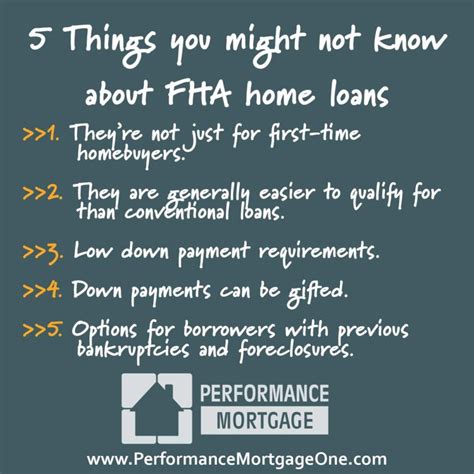 Fha Home Loans Ktl Performance Mortgage
