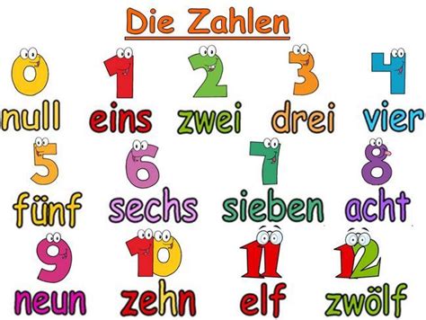 Die Zahlen German Phrases Learning German Language Learning Learn