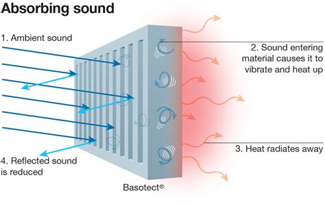 Towards the sound of silence | New Scientist