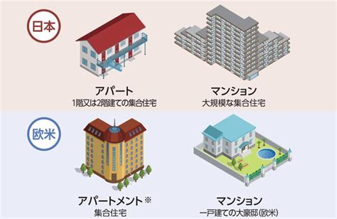 日本と欧米で食い違う「住宅」の名前723 その他に関するコラム マンション・不動産情報なら大京穴吹不動産