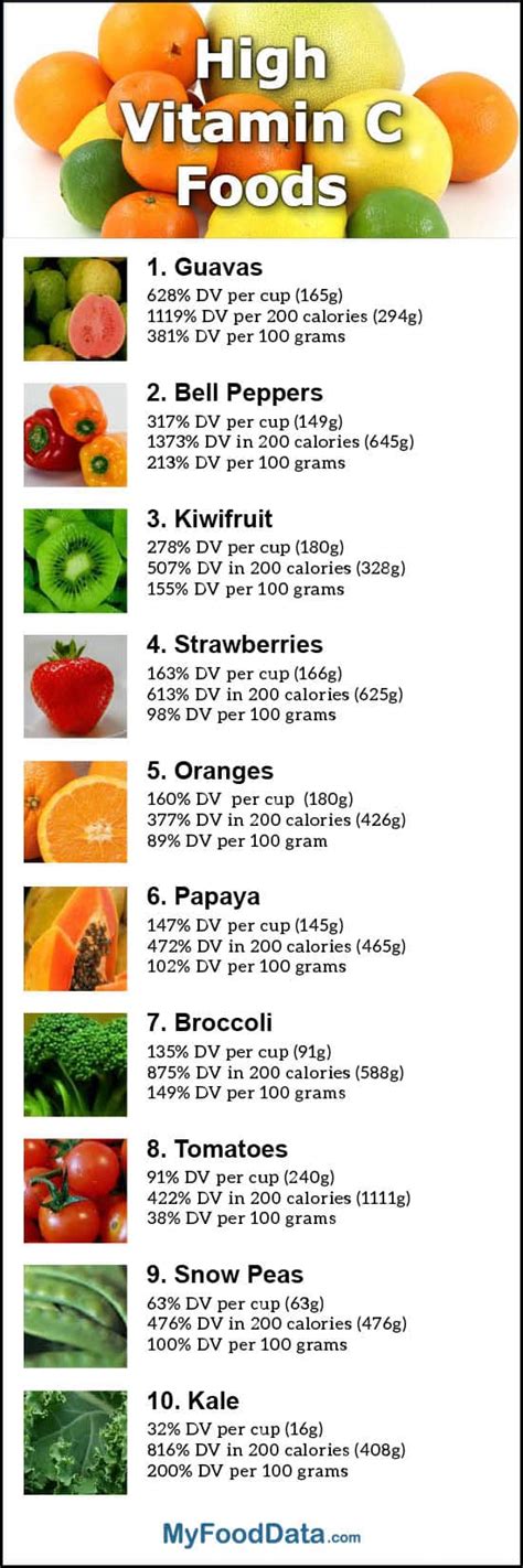 The Top Foods Highest In Vitamin C
